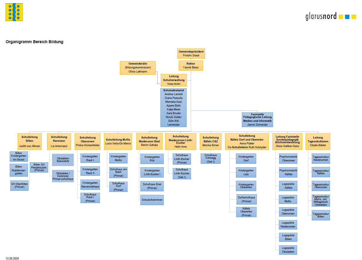 Organigramm Bildung